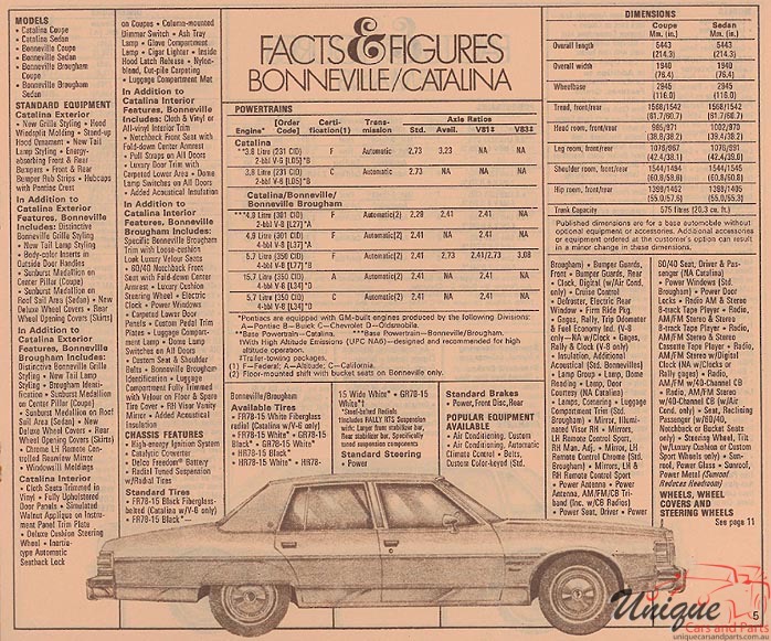 1979 Pontiac Fact Sheet Page 4